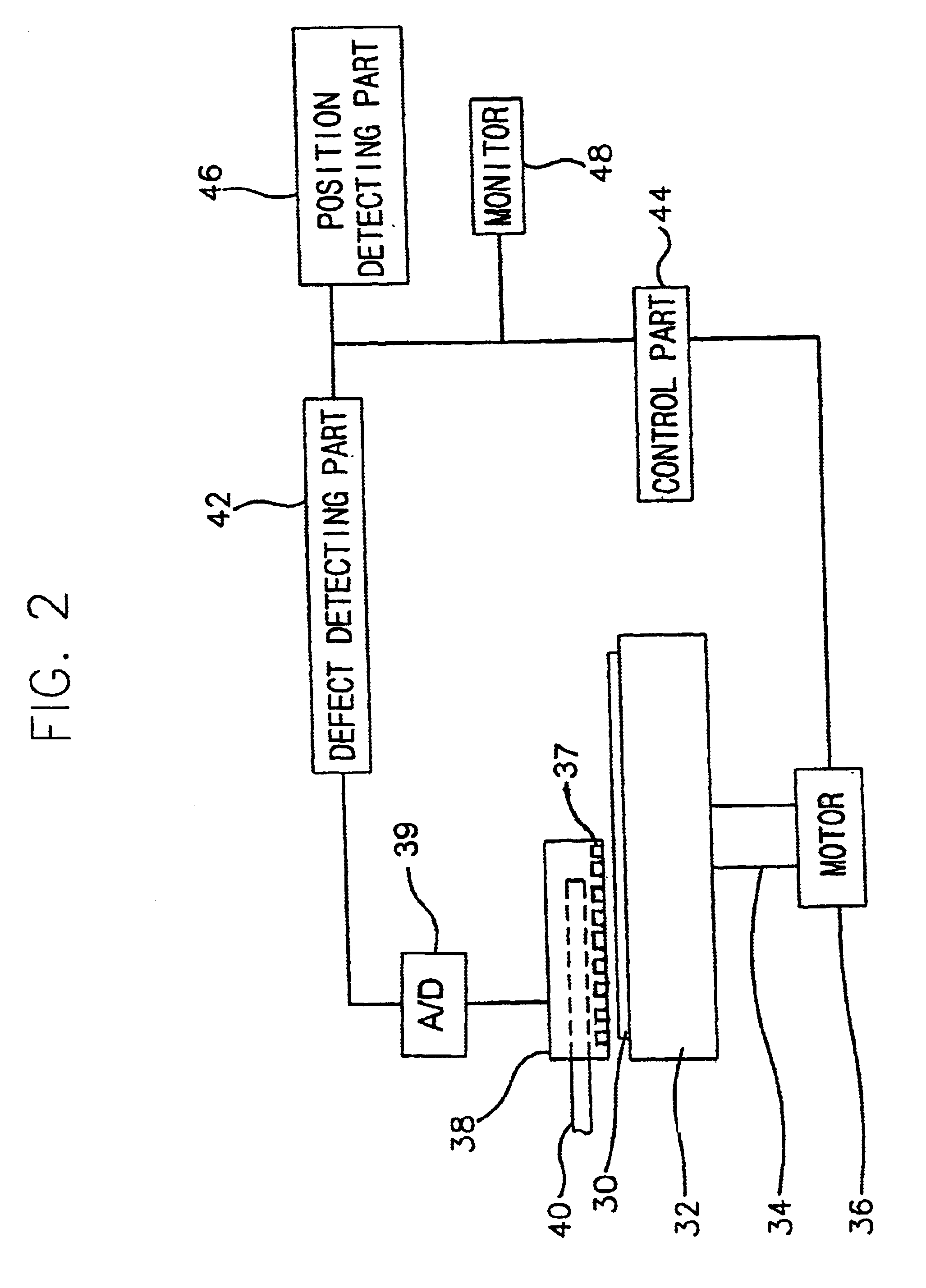 Method for inspecting a polishing pad in a semiconductor manufacturing process, an apparatus for performing the method, and a polishing device adopting the apparatus