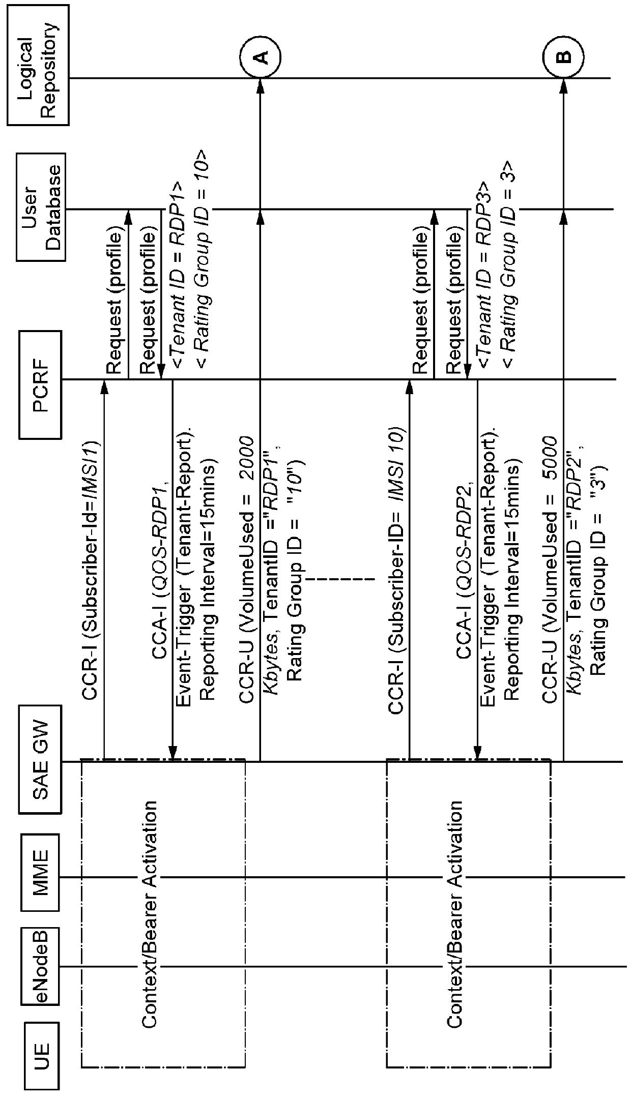 Enabling monitoring and reporting for dynamic policy enforcement in multi-operator wholesale networks