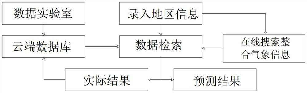 Point cloud model plant and analysis algorithm for identifying and early warning plant diseases and insect pests