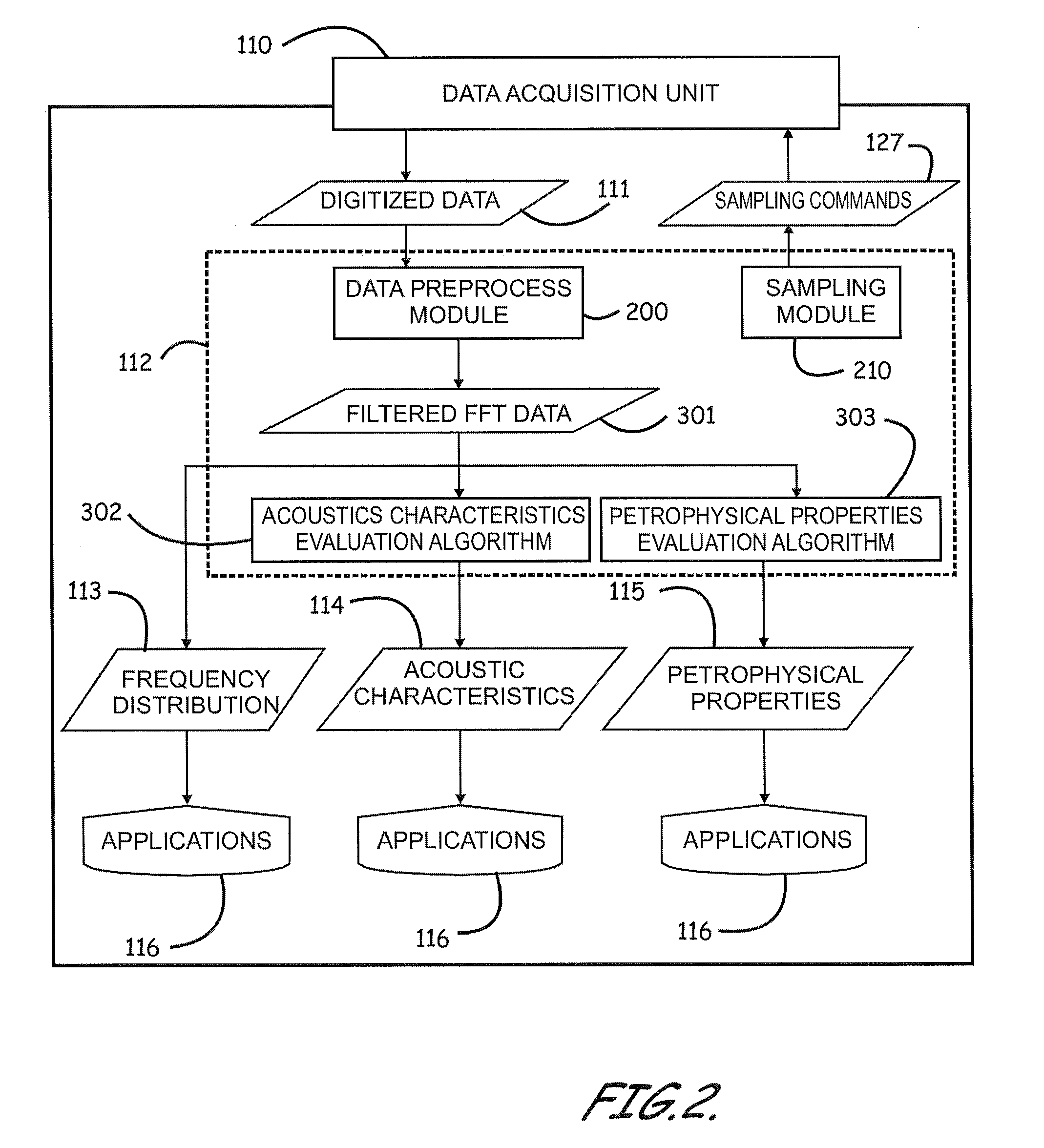 Apparatus, program product, and methods of evaluating rock properties while drilling using downhole acoustic sensors and a downhole broadband transmitting system