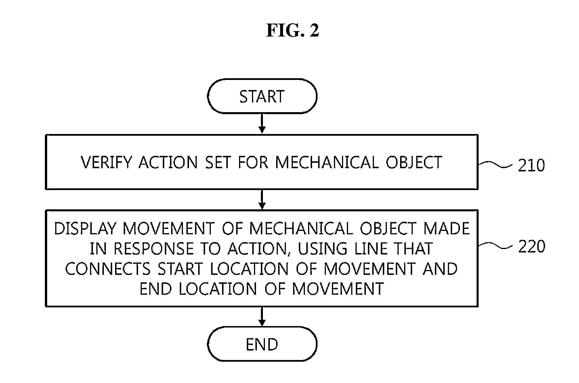 Game method and system for game progress based on relationship between characters