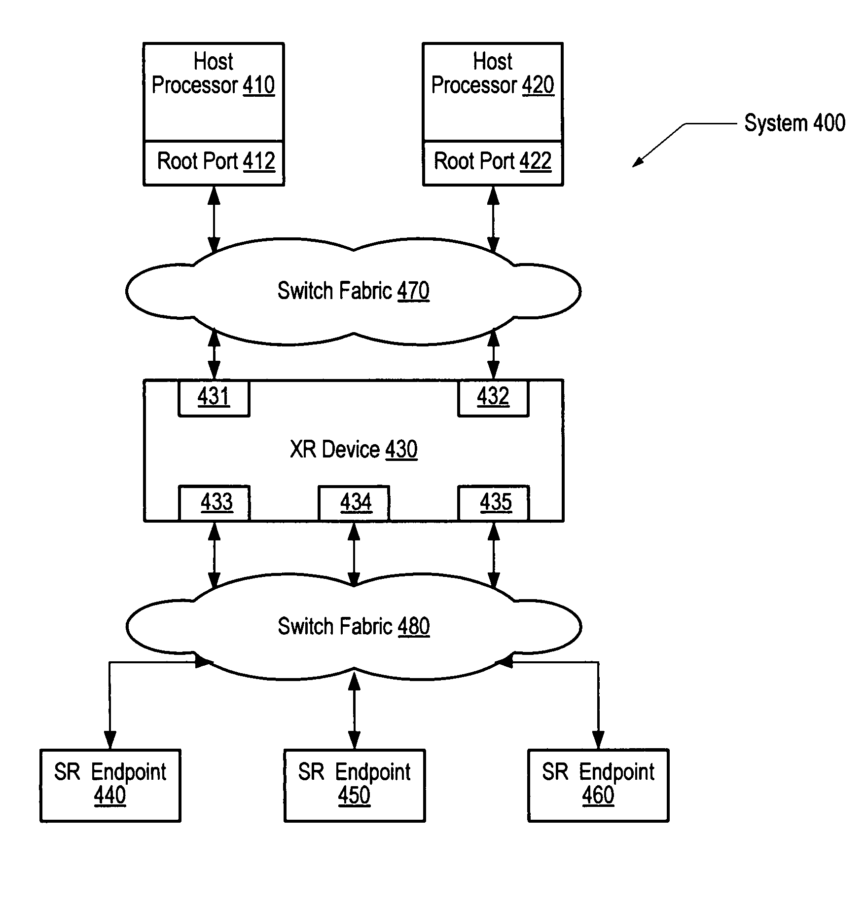 Virtualization bridge device