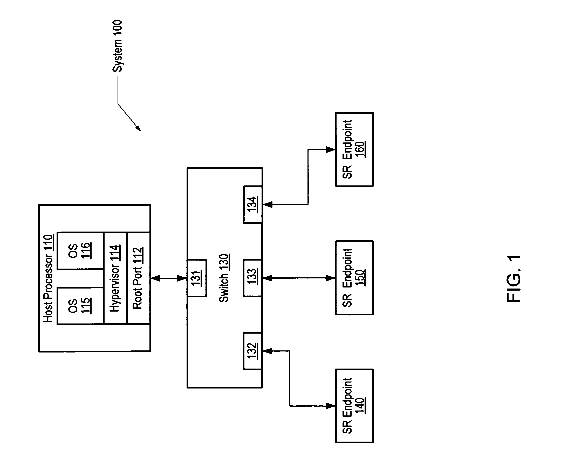 Virtualization bridge device