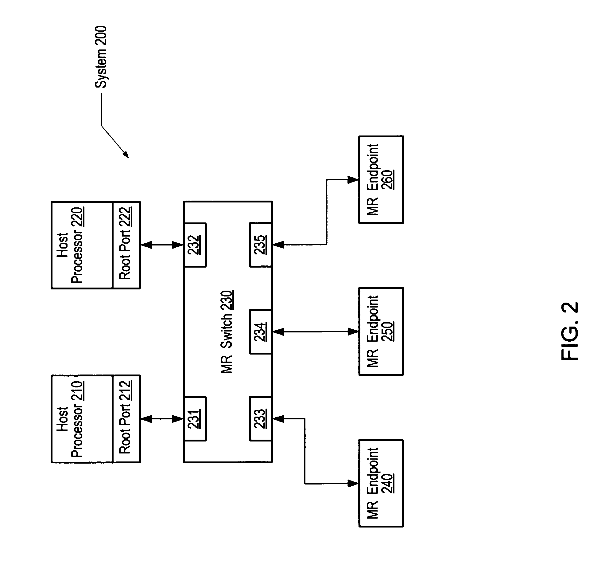 Virtualization bridge device