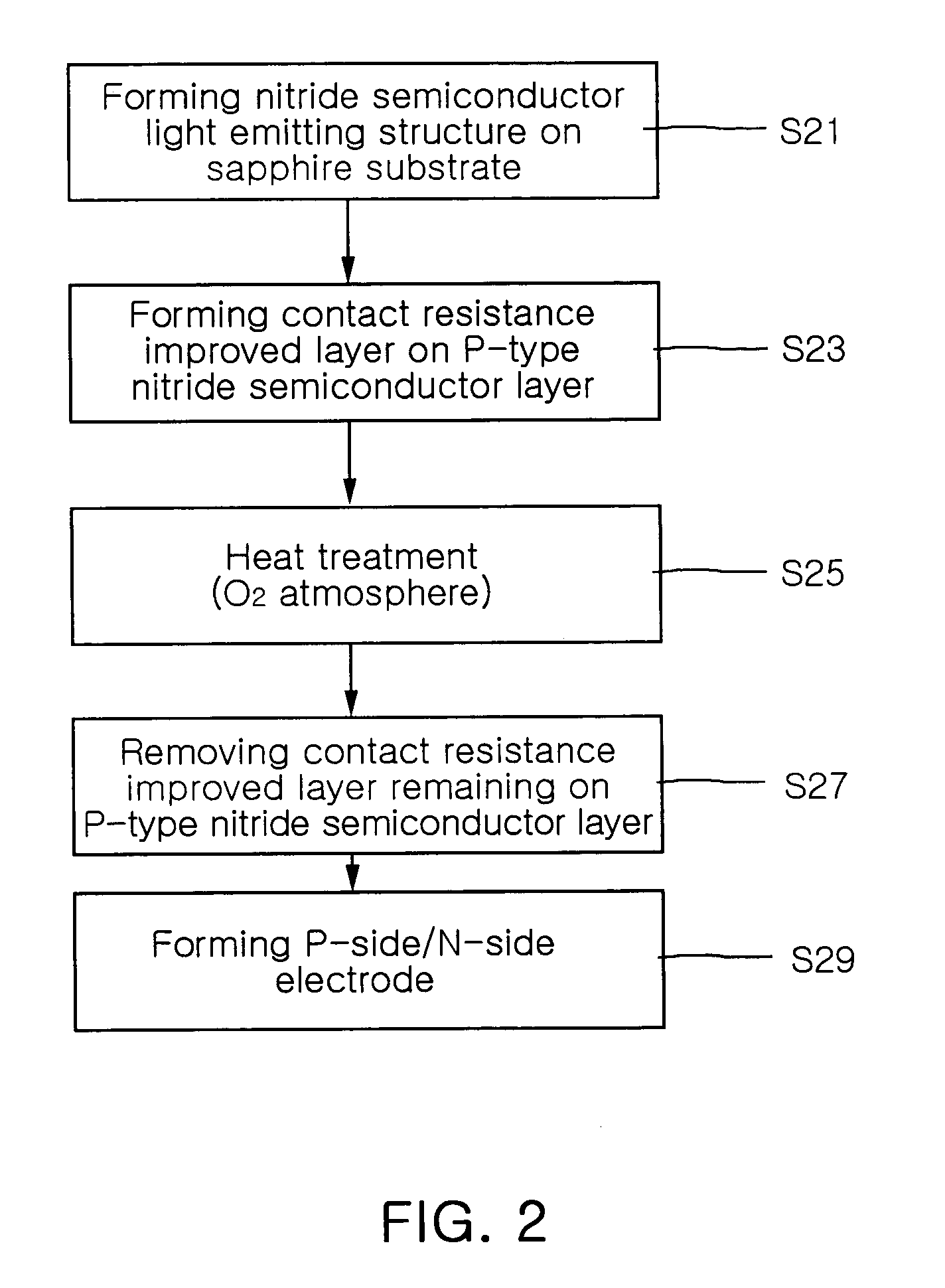 Method of manufacturing gallium nitride based semiconductor light emitting device