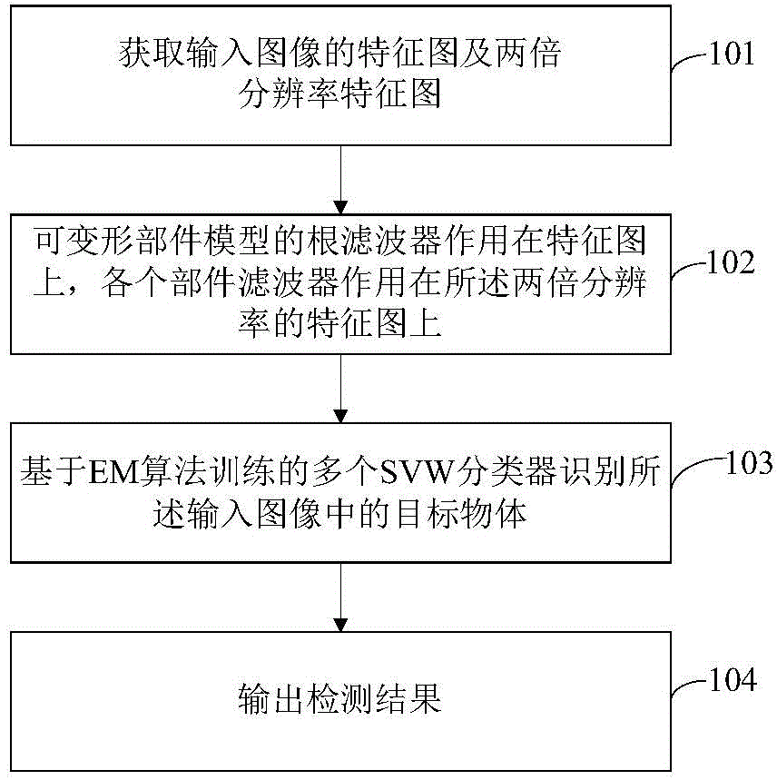 Target detection system and method