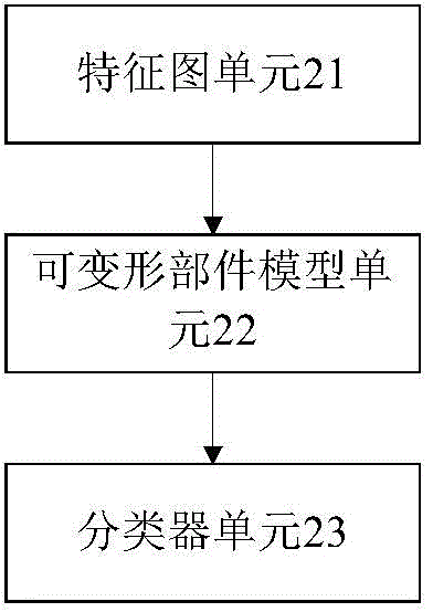 Target detection system and method