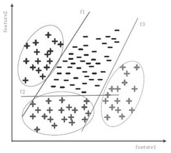 Target detection system and method