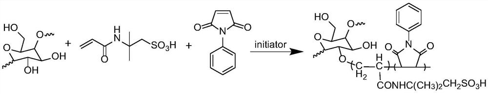 A kind of industrial wastewater treatment agent and preparation method thereof