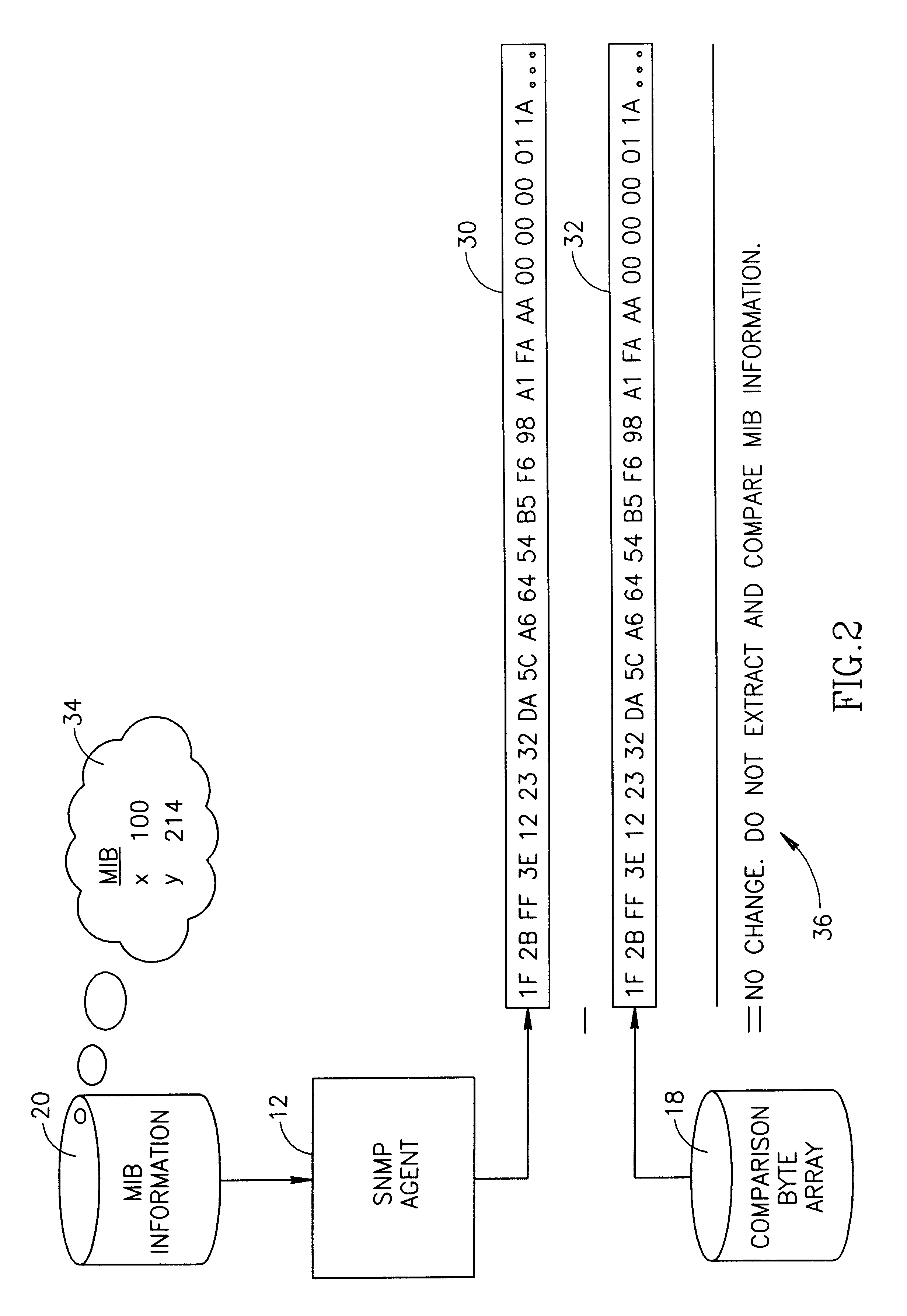 Methods and apparatus for optimizing simple network management protocol (SNMP) requests