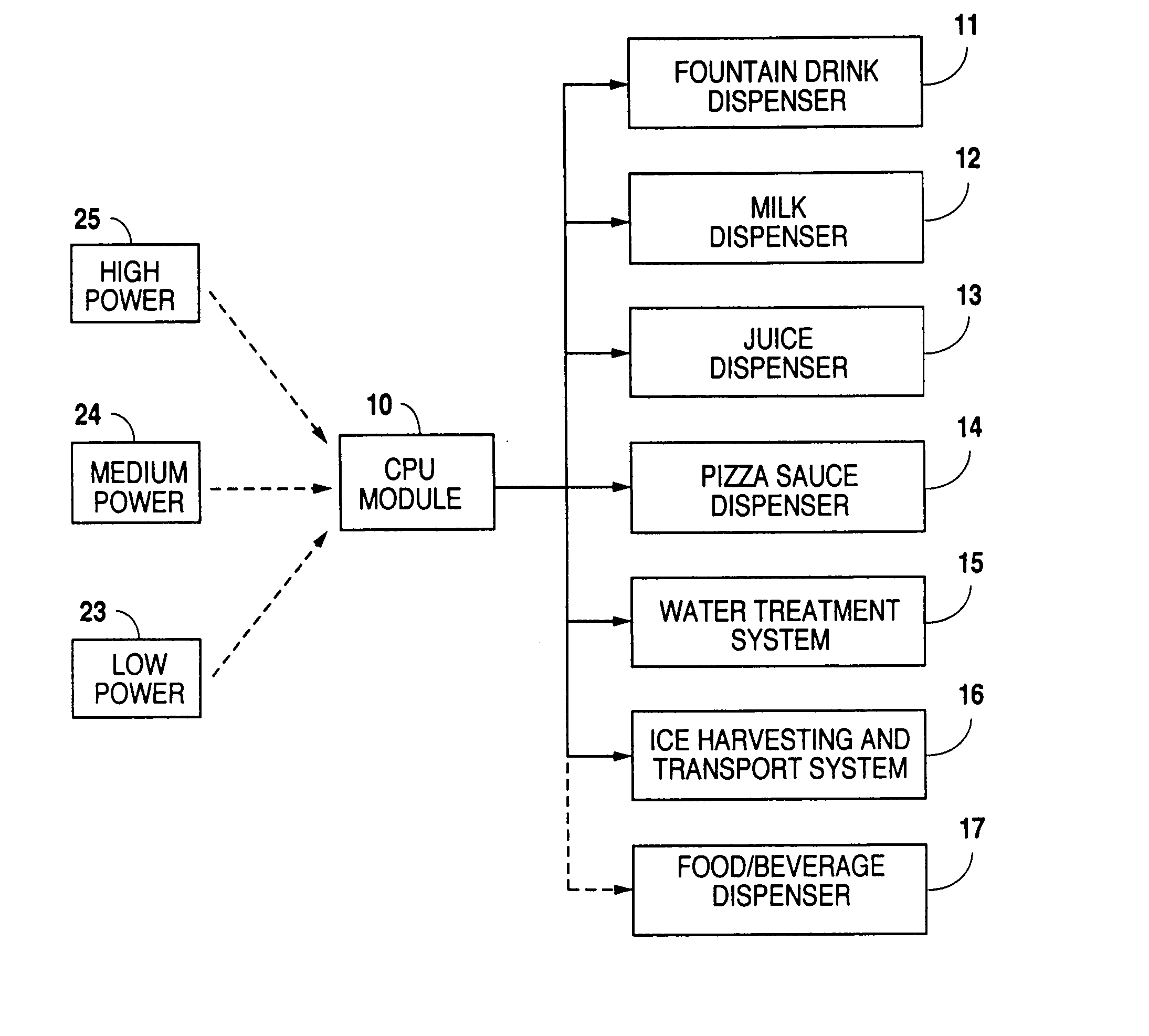 Distributed architecture for food and beverage dispensers