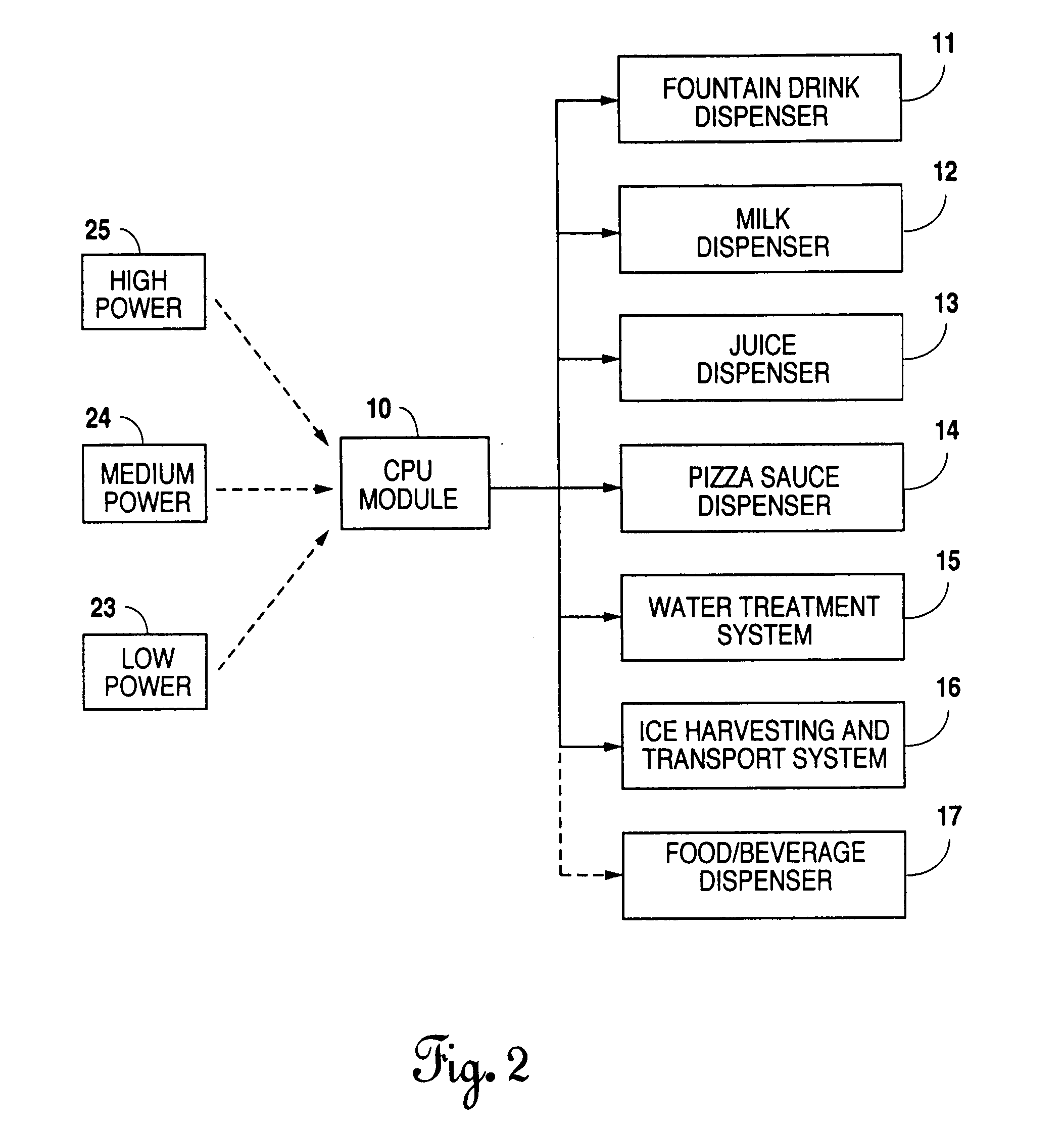 Distributed architecture for food and beverage dispensers