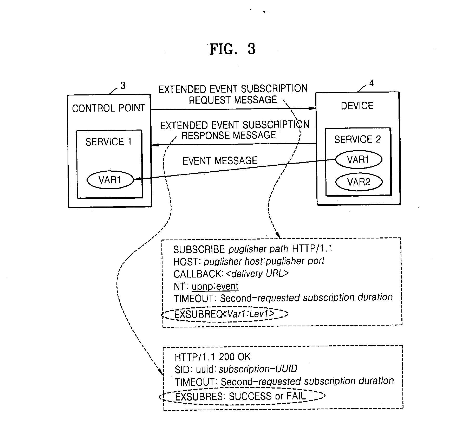 Method and apparatus for transmitting and receiving information regarding UPnP event