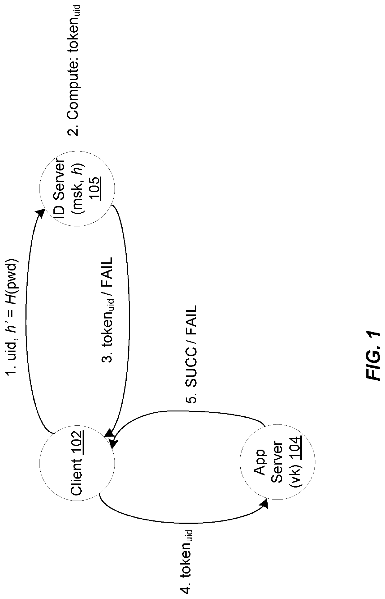 Password based threshold token generation