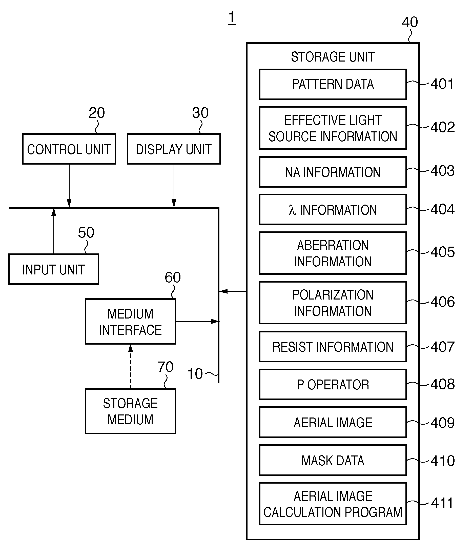 Calculation program, and exposure method for calculating light intensity distribution formed on image plane