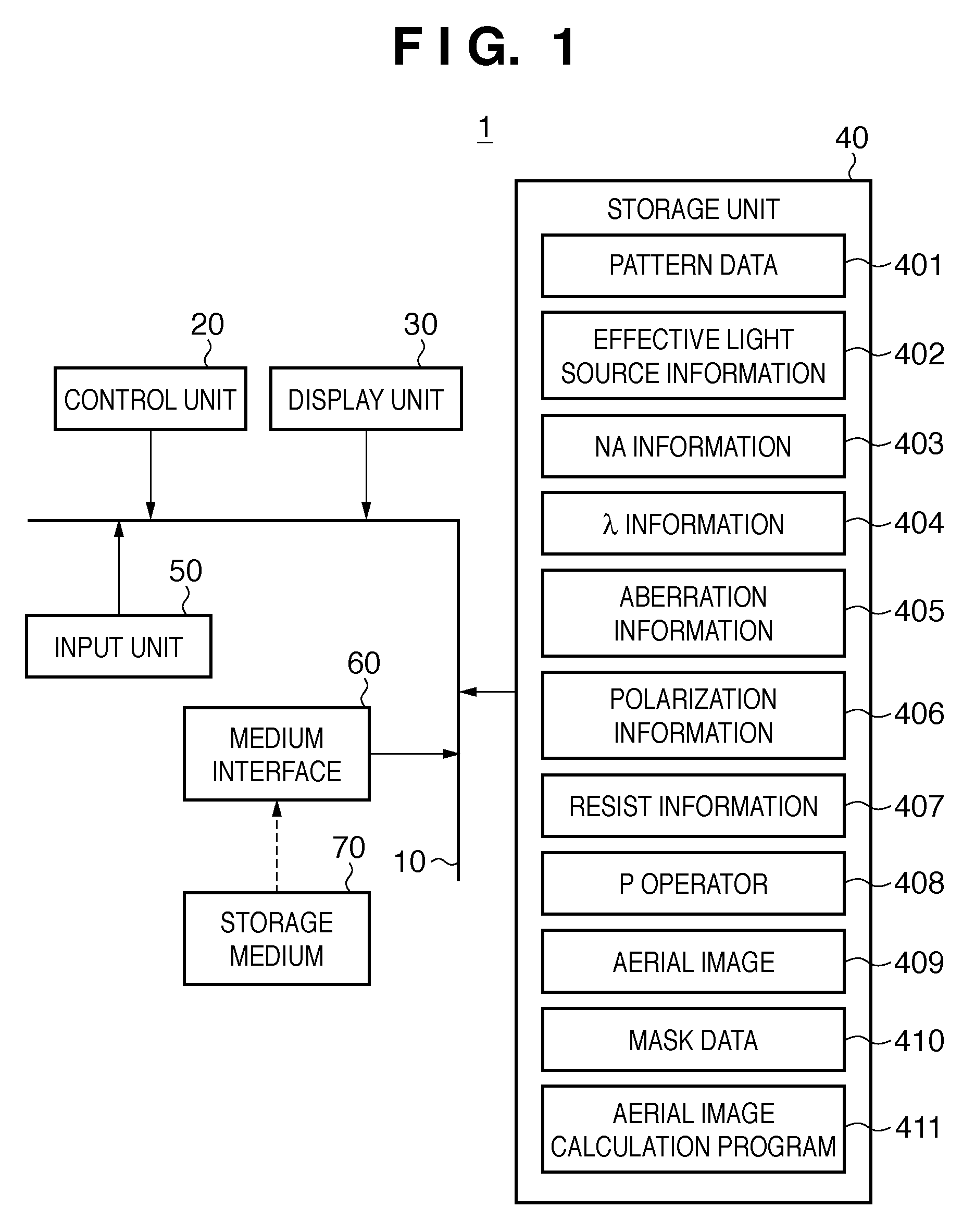 Calculation program, and exposure method for calculating light intensity distribution formed on image plane