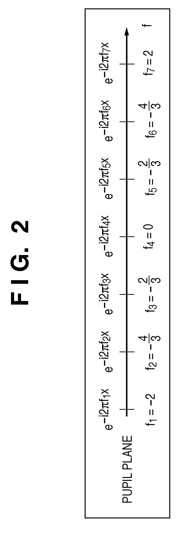 Calculation program, and exposure method for calculating light intensity distribution formed on image plane