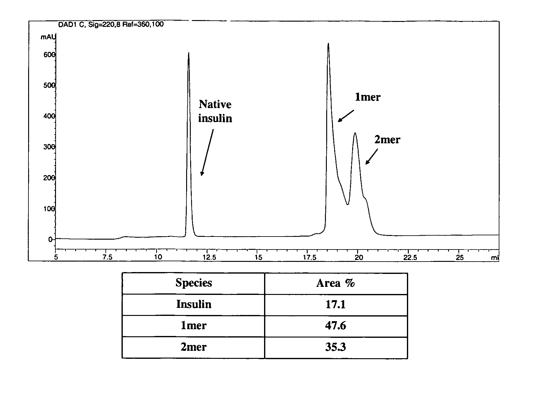 Conjugates having a degradable linkage and polymeric reagents useful in preparing such conjugates