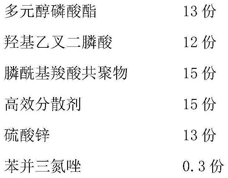 High-effective composite corrosion and scale inhibitor being suitable for high-calcium and -alkali water and preparation method thereof