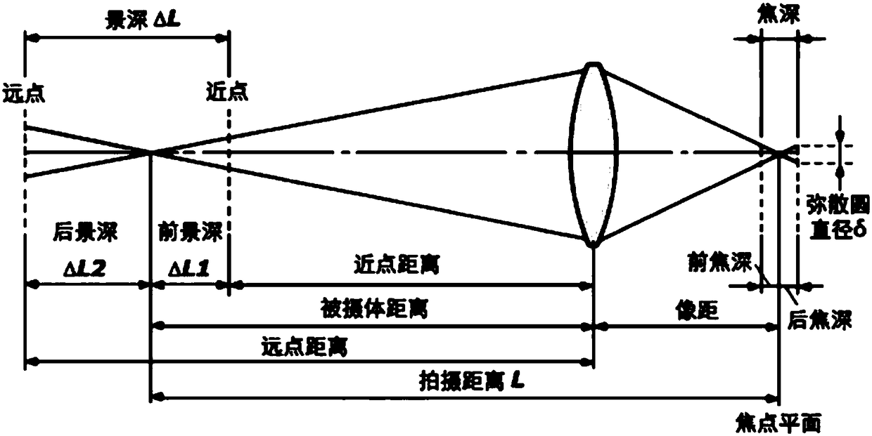 Image display methods and devices and video file processing methods and device