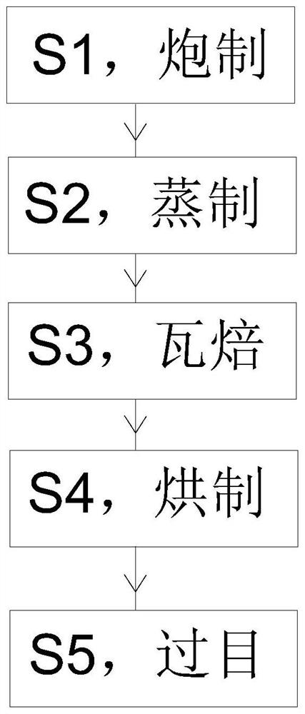 Preparation method of novel herbal dietary conditioning beverage