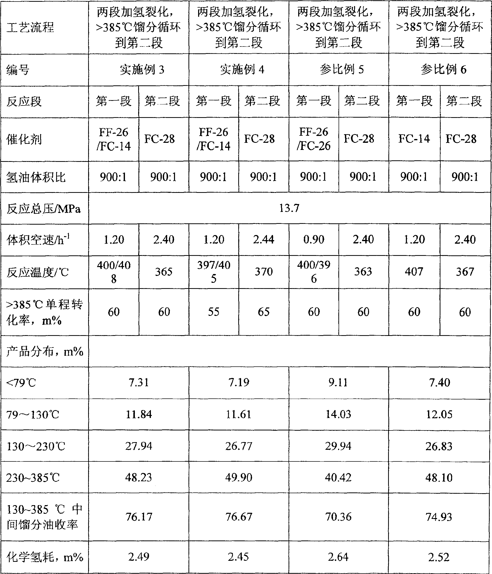 Two-segment hydrocracking method