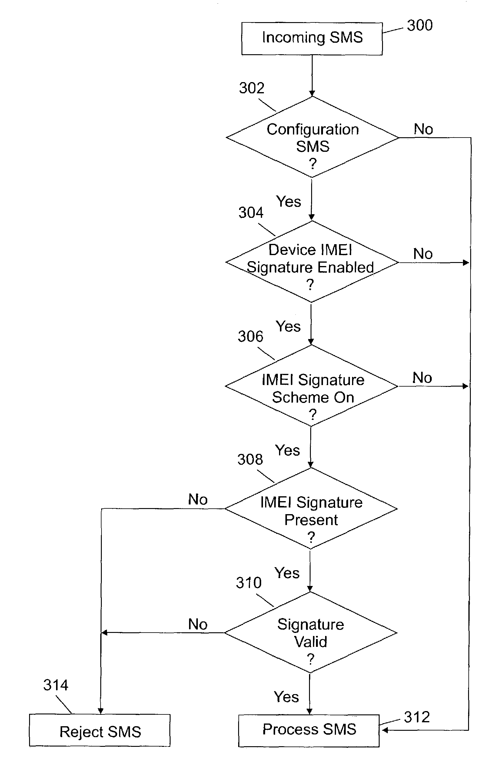 System and method for digital signature authentication of SMS messages