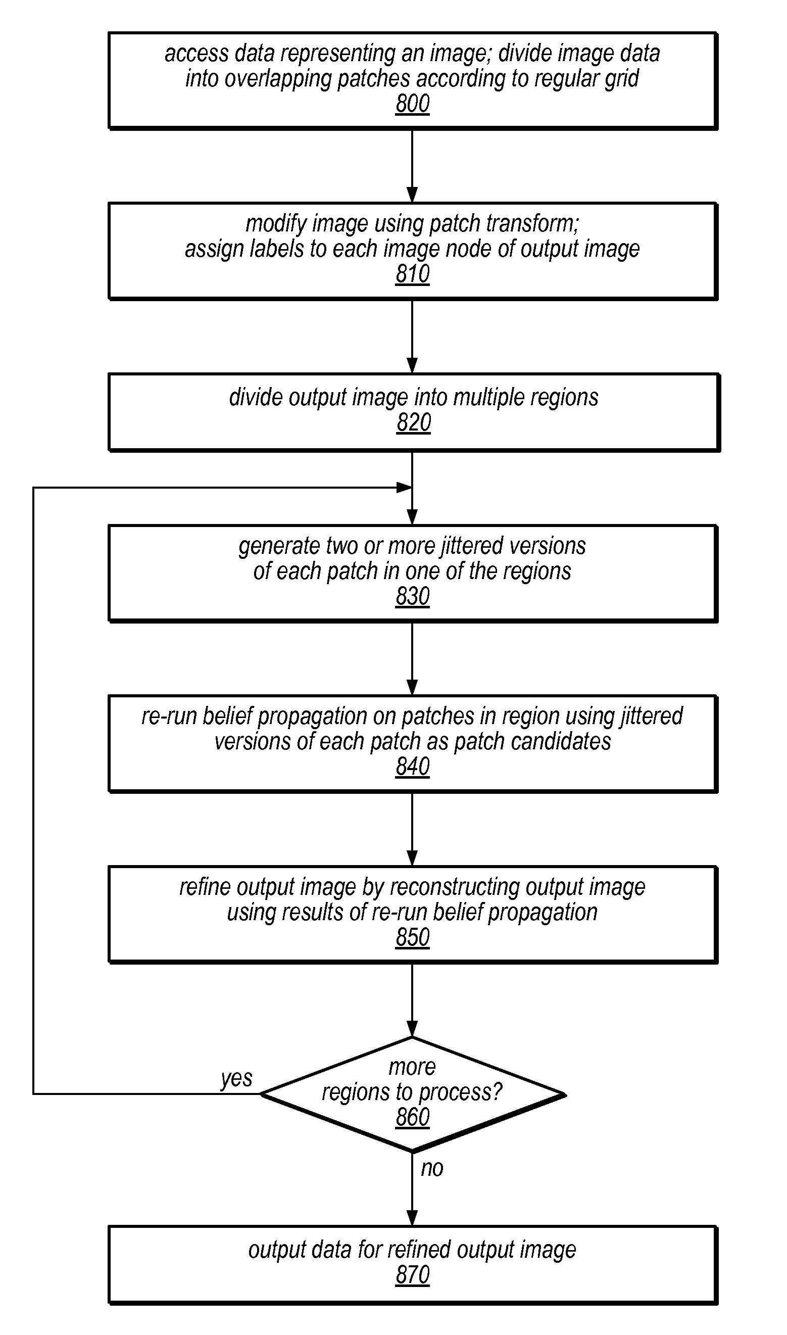 Patch jittering for visual artifact correction