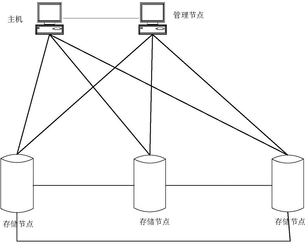 Method for creating network volumes, data storage method, storage device and storage system