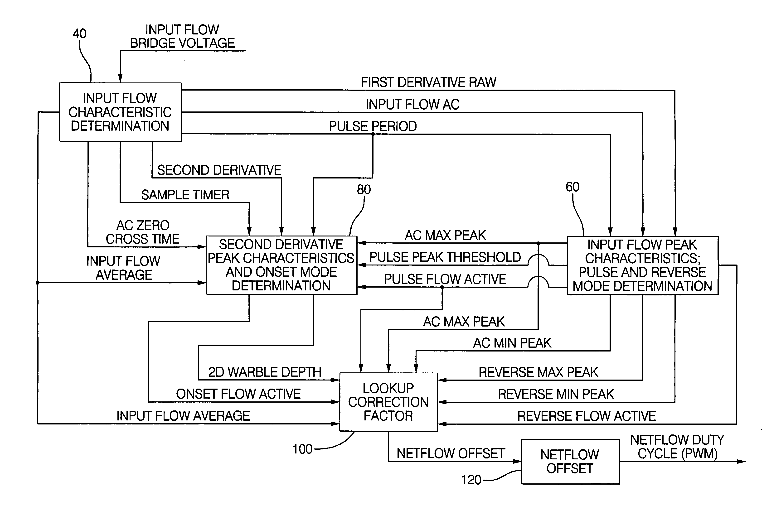 Mass air flow metering device and method