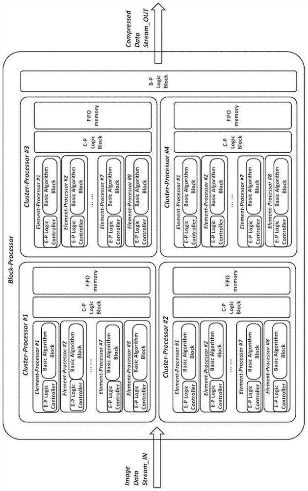 A kind of image processor and processing method