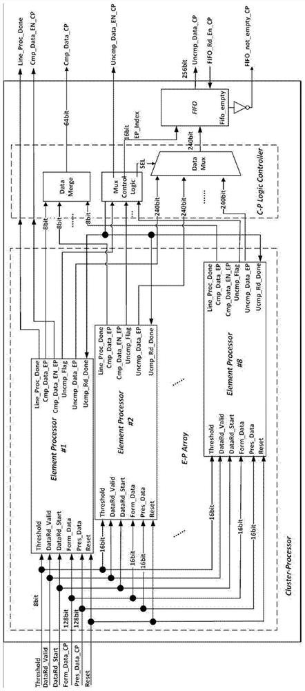 A kind of image processor and processing method