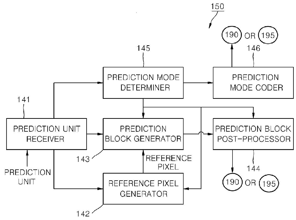 Apparatus for Encoding an Image