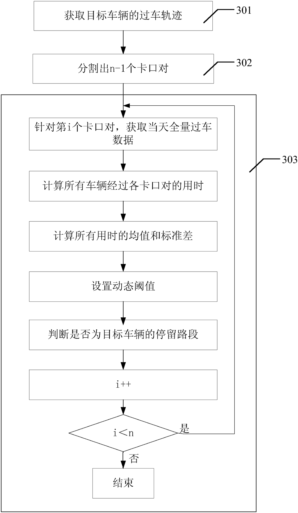 A Method for Recognizing Stop Sections in Vehicle Trajectories Based on Dynamic Threshold