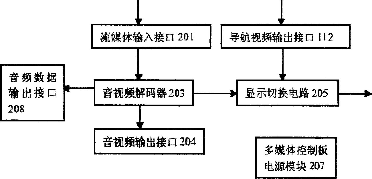 Embedded multimedia intelligent GPS navigation apparatus