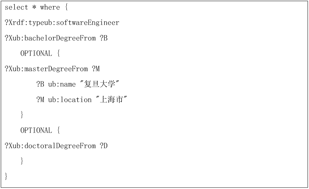 Method and storage medium for optional inquiry on RDF data set