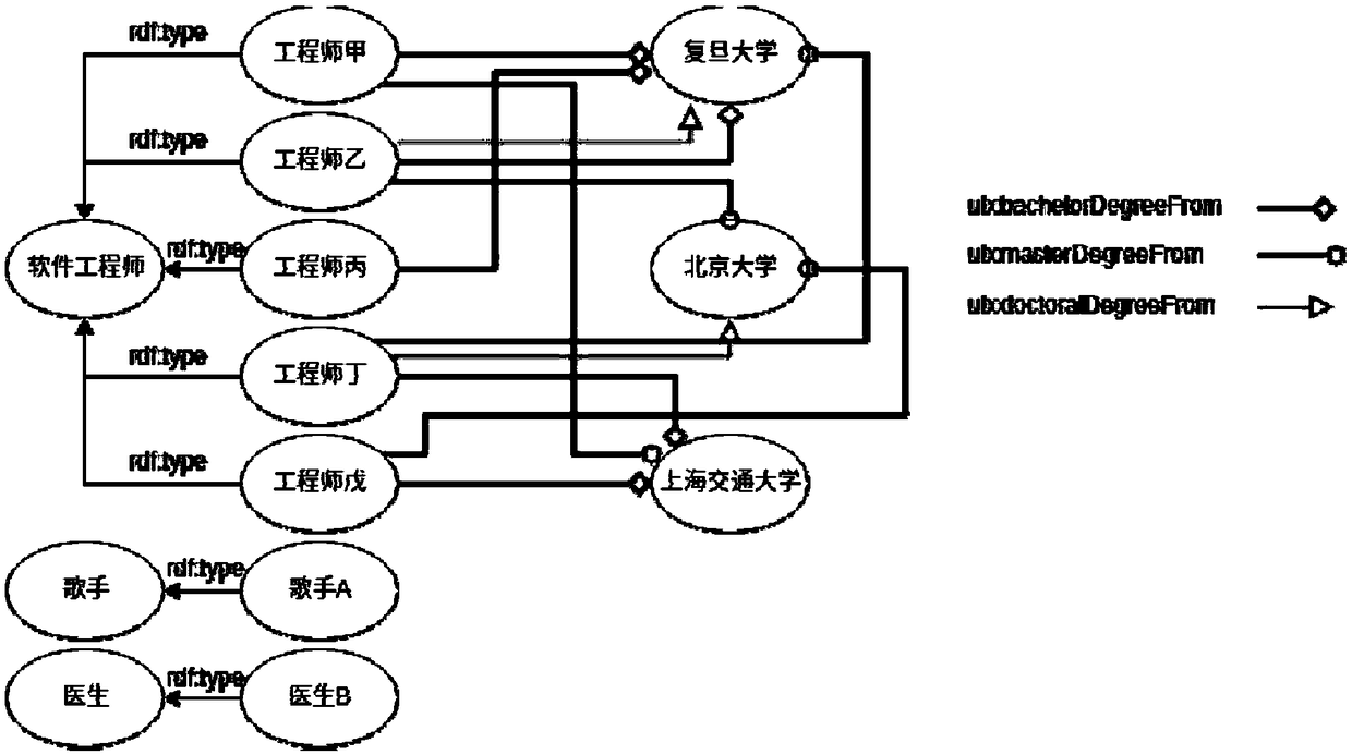 Method and storage medium for optional inquiry on RDF data set