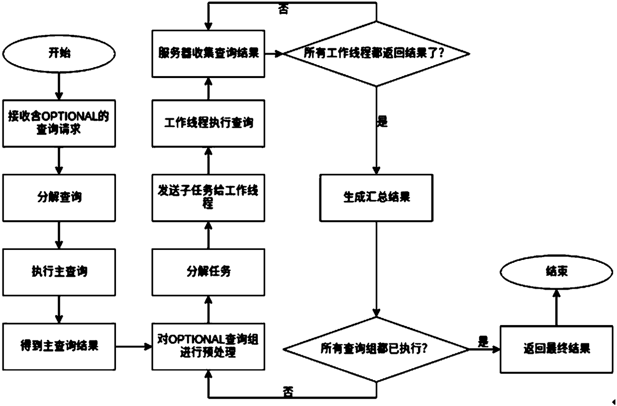 Method and storage medium for optional inquiry on RDF data set