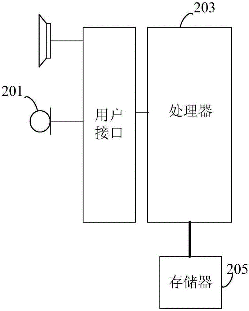 Method and device for adjusting volume of mobile device and mobile device