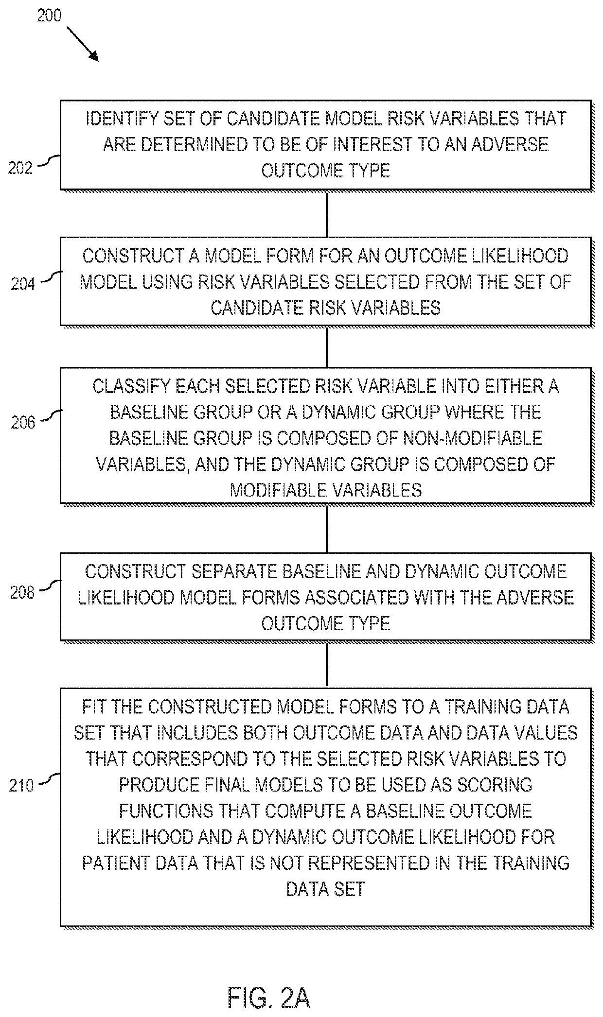 Clinical predictive analytics system