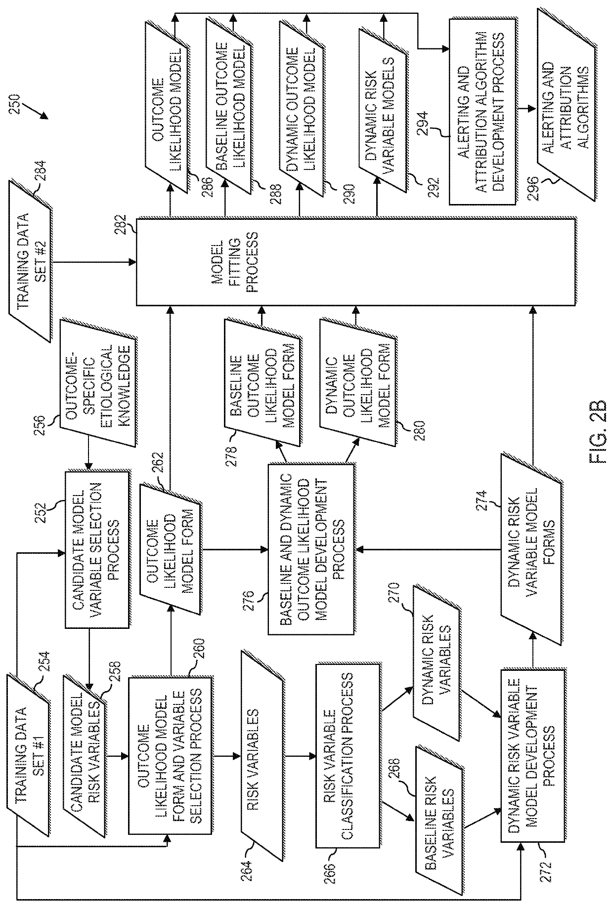 Clinical predictive analytics system