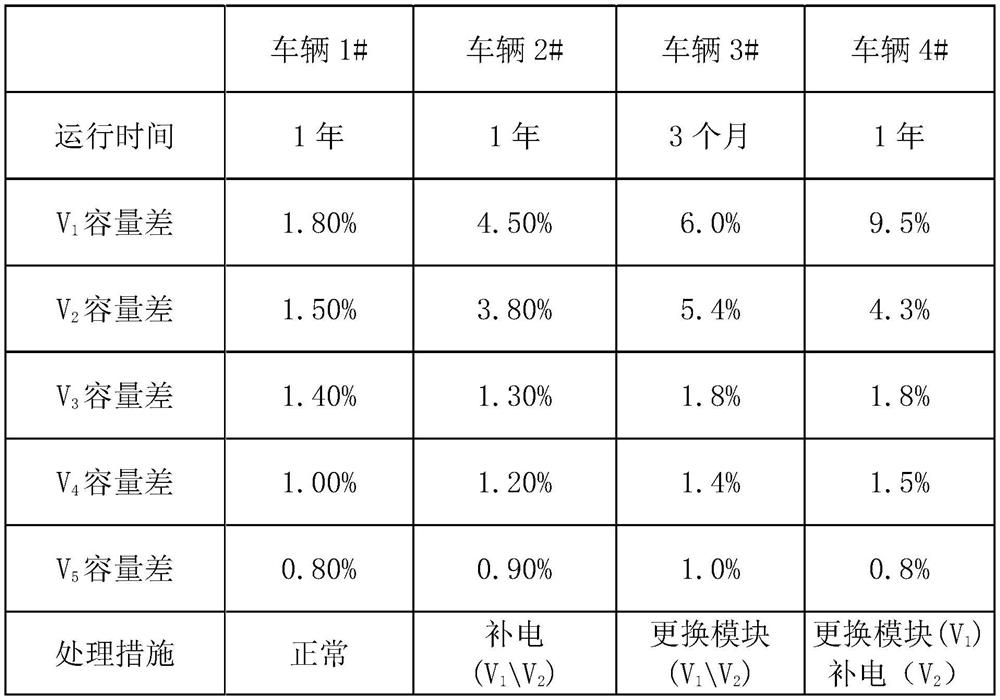 Method for quickly judging battery fault