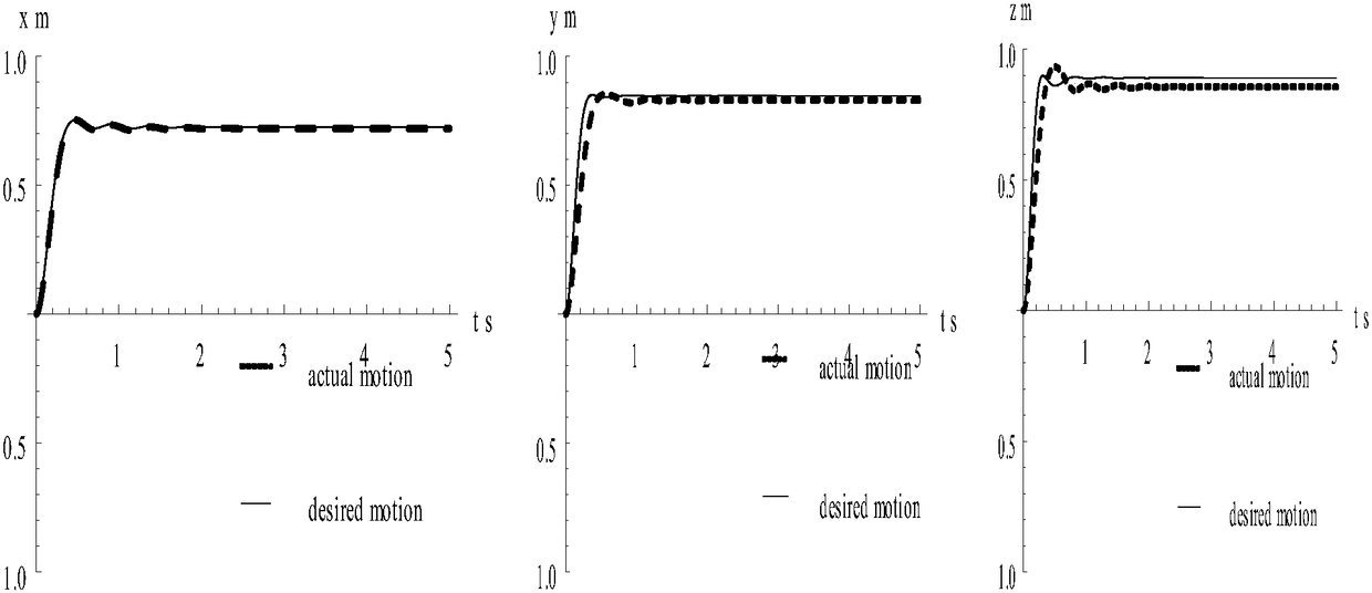 Underwater robot and stability analysis and structure optimization application method thereof