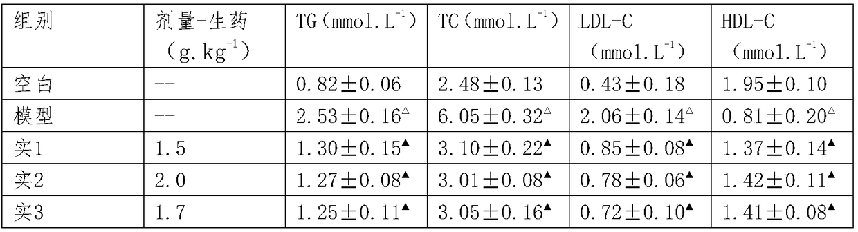 Application of composition of folium cortex eucommiae and broadleaf holly leaf to preparation of medicament for preventing and treating diabetes and complications thereof