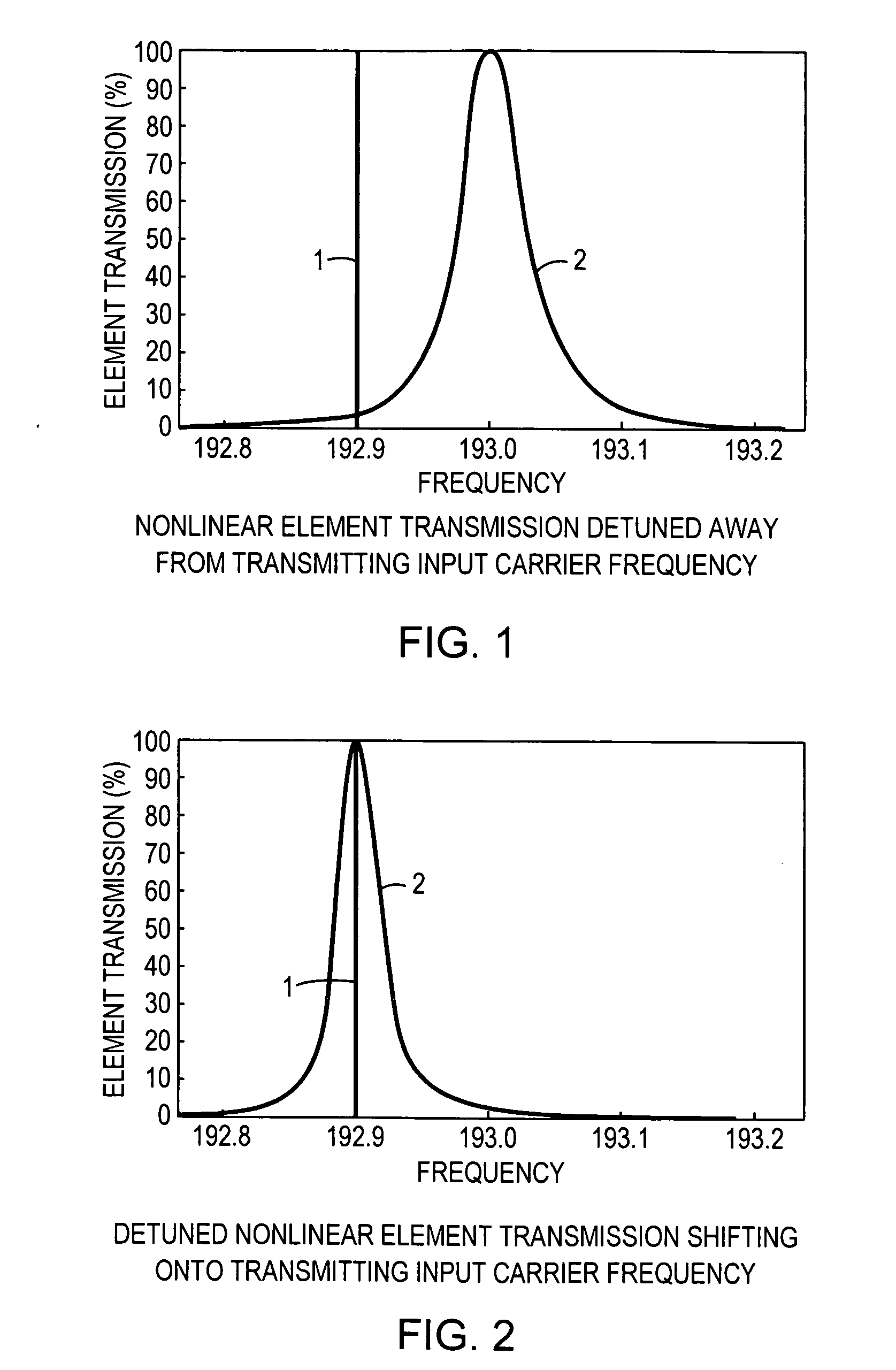 All-optical logic gates using nonlinear elements - claim set IV