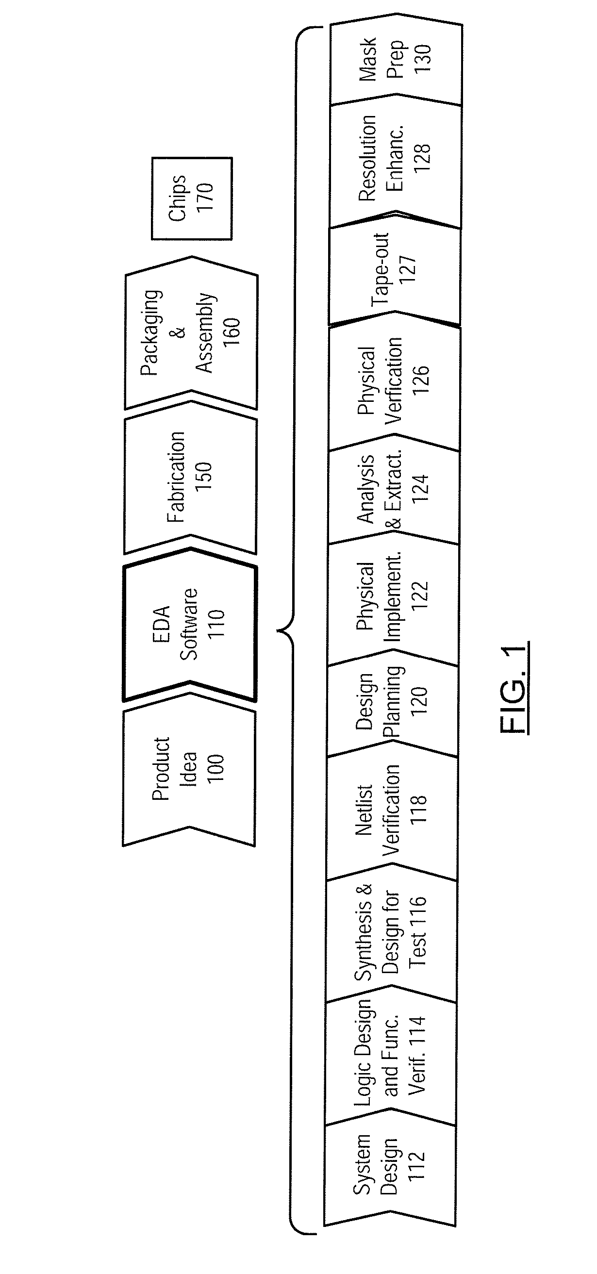 Method and apparatus for placing transistors in proximity to through-silicon vias