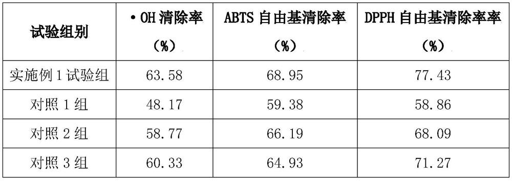 Method for improving oxidation resistance of abalone biological products