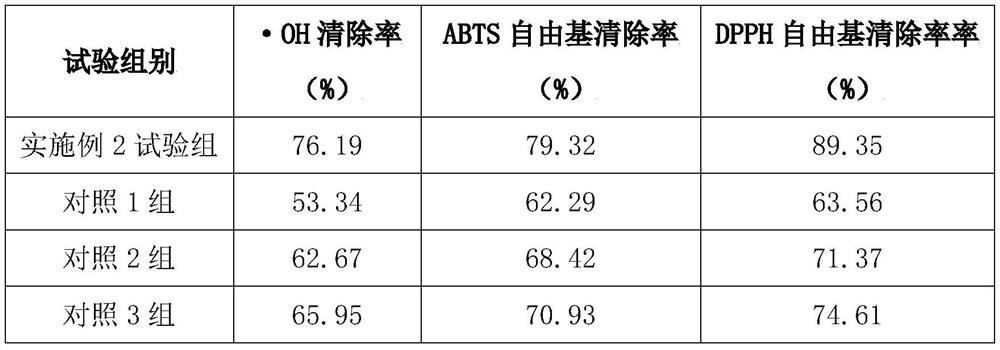 Method for improving oxidation resistance of abalone biological products