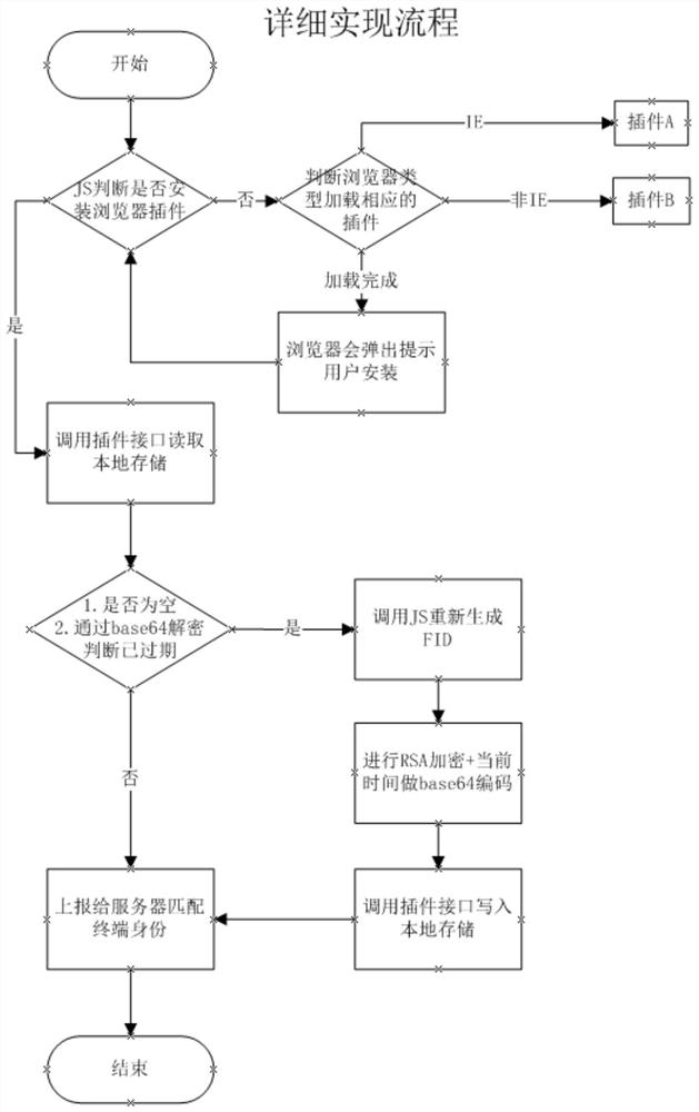 Webpage identification information sharing method and device, storage medium and processor