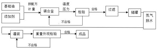 Synthetic refrigerating machine oil and preparation method thereof